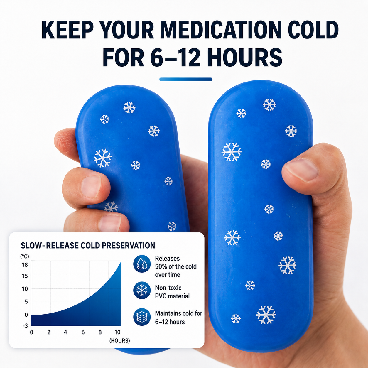 Smart Medication Cooling Case