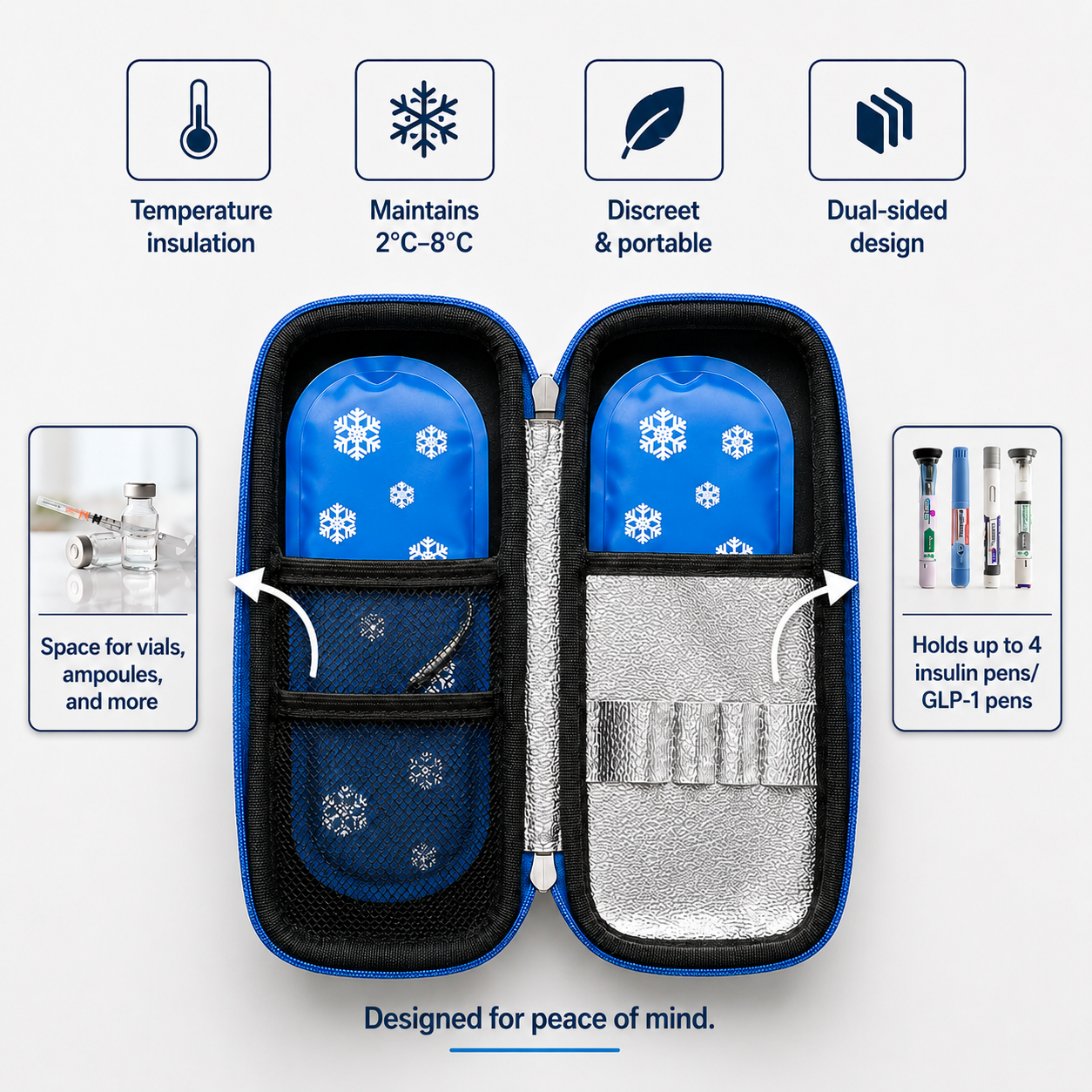 Smart Medication Cooling Case