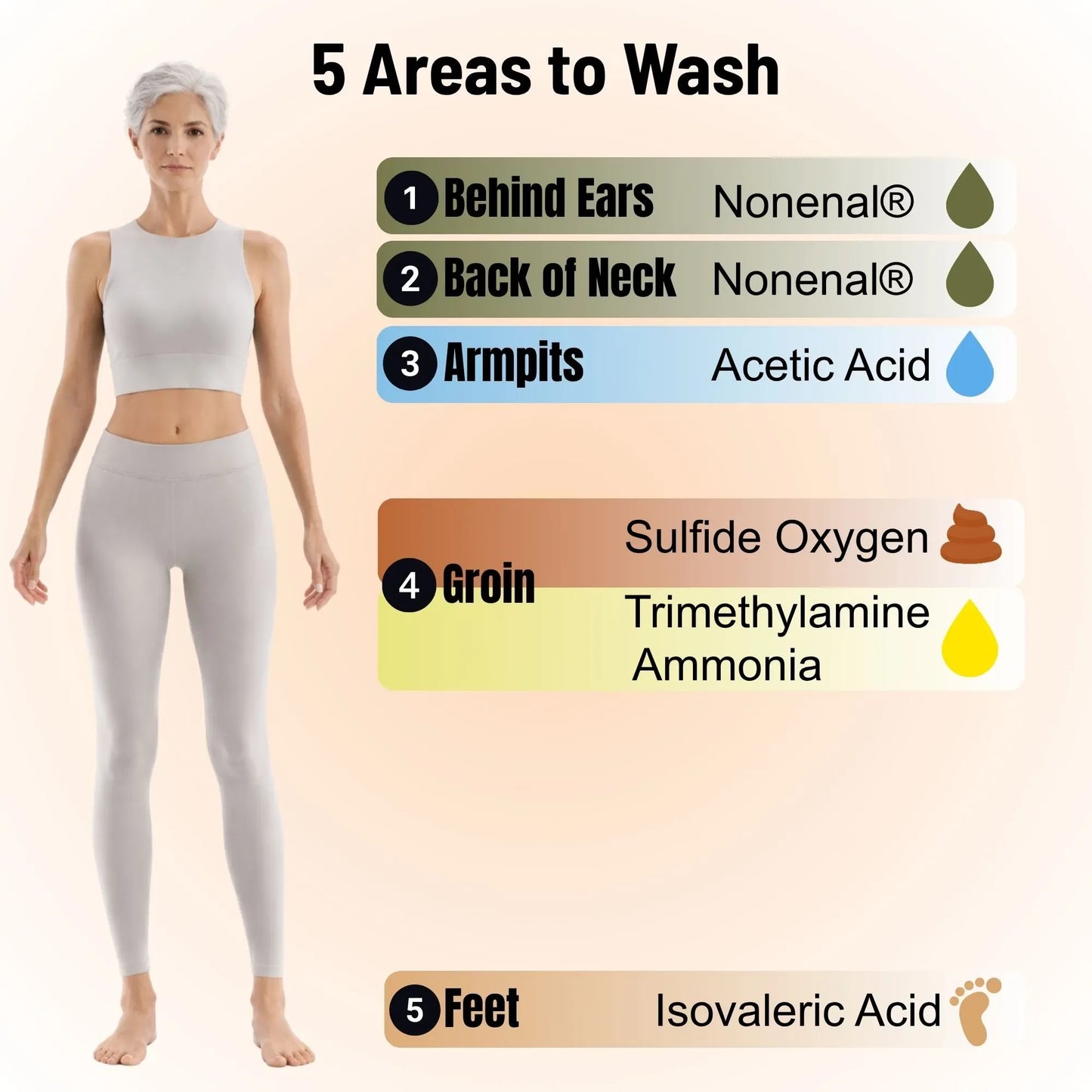 Deodorizing Soap with Persimmon